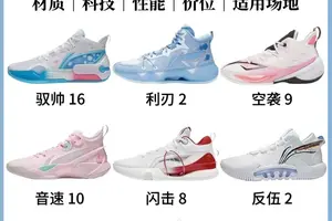 为什么智能鞋是篮球训练的最佳选择